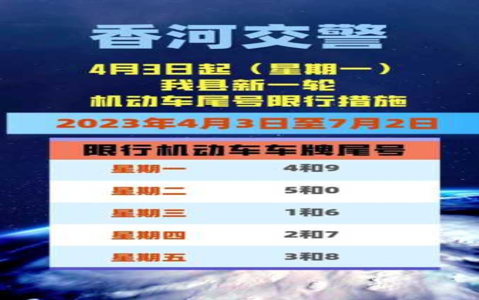  2025年廊坊限号查询_如何快速获取最新信息？ 