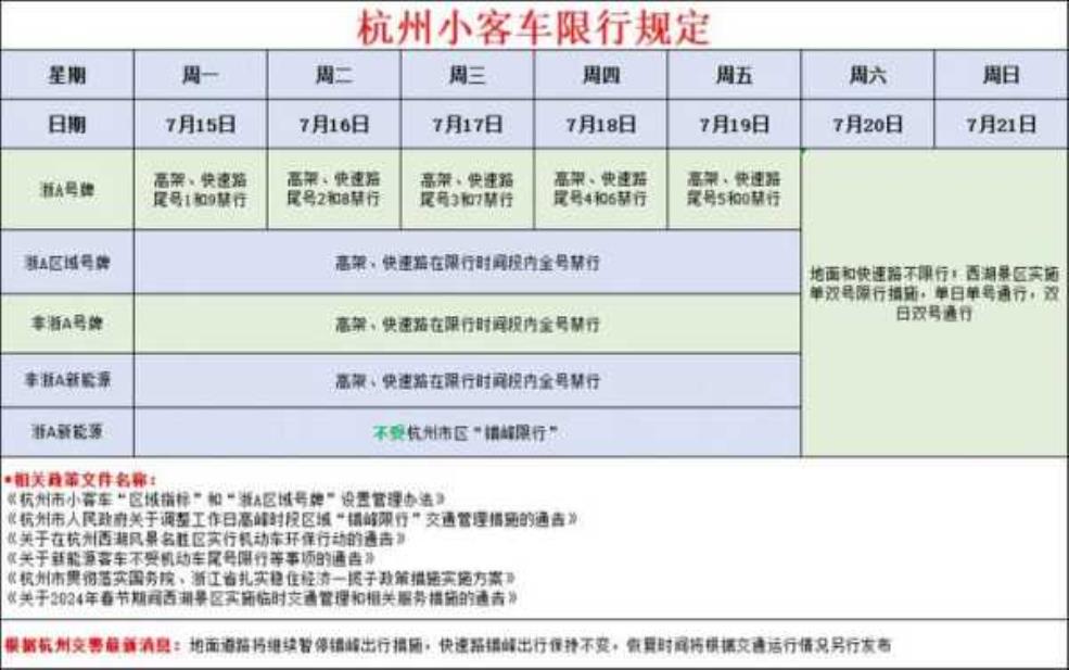 2025涿州最新限号通知_如何避免限号带来的不便?