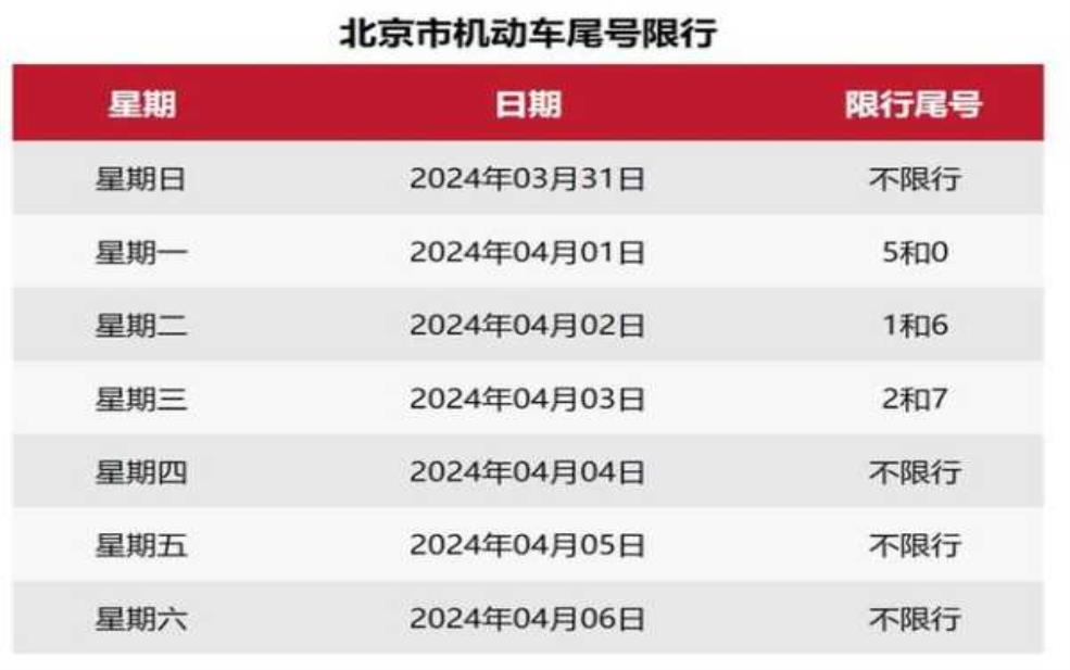 2025静海限号查询_如何快速查询限行信息