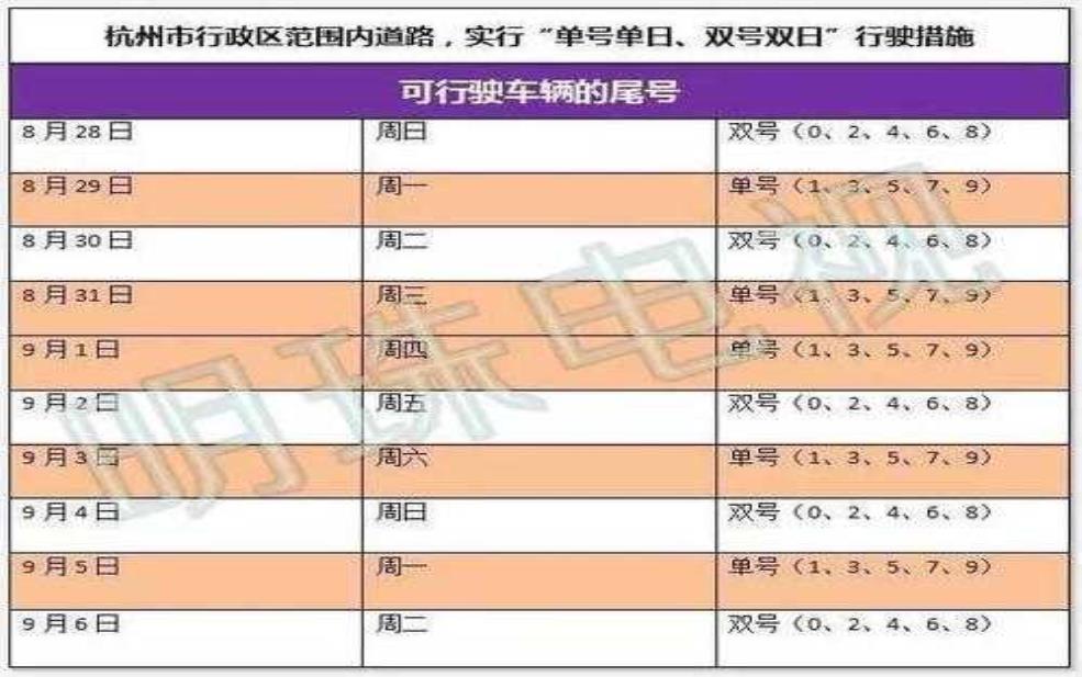 8月30号杭州限行_如何影响我的出行计划?