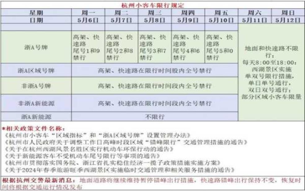 8月30号杭州限行_如何影响我的出行计划?