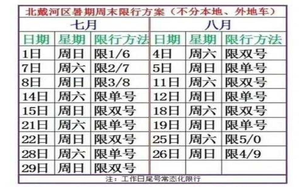8月6号咸阳限号是多少钱_最新限号政策解读