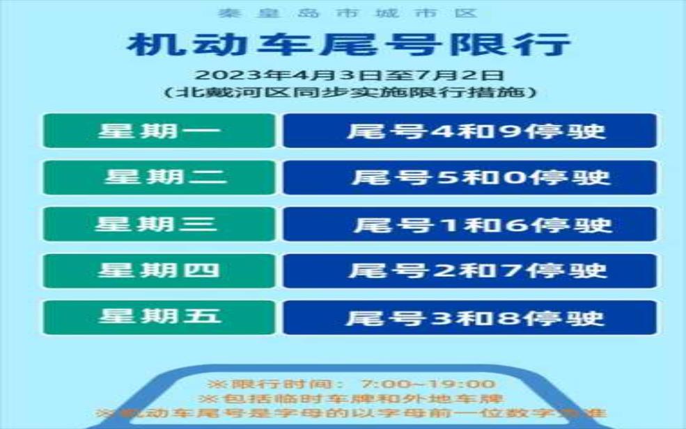 秦皇岛机动车限号吗_限行政策及实施详情