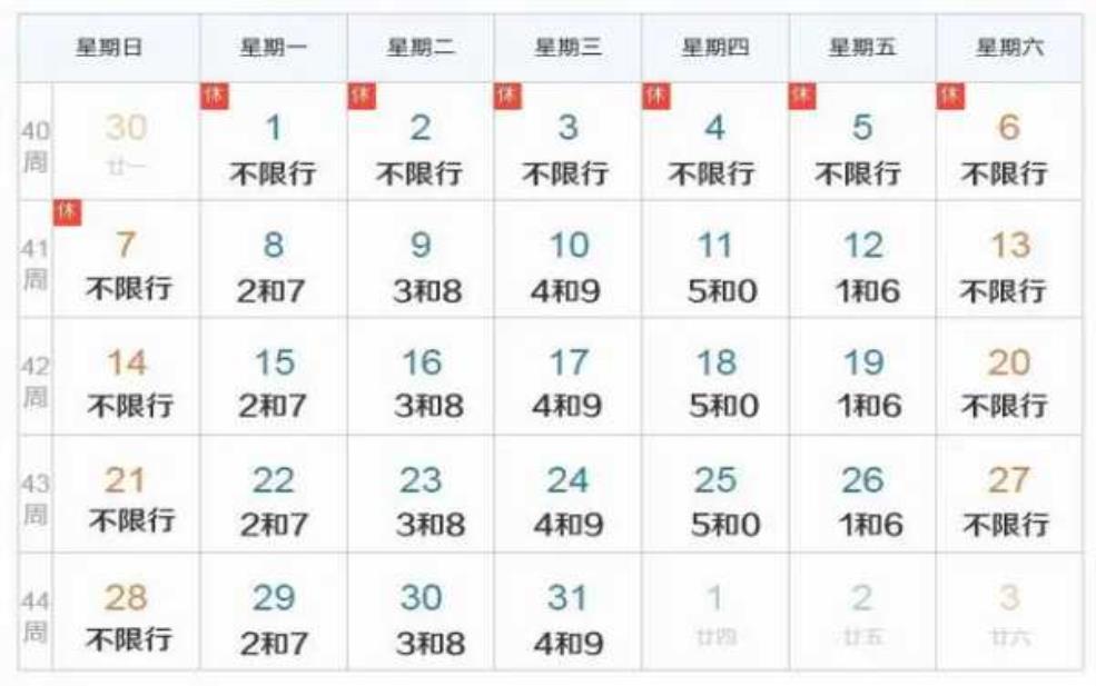 秦皇岛限号时间表_了解限行规则助出行