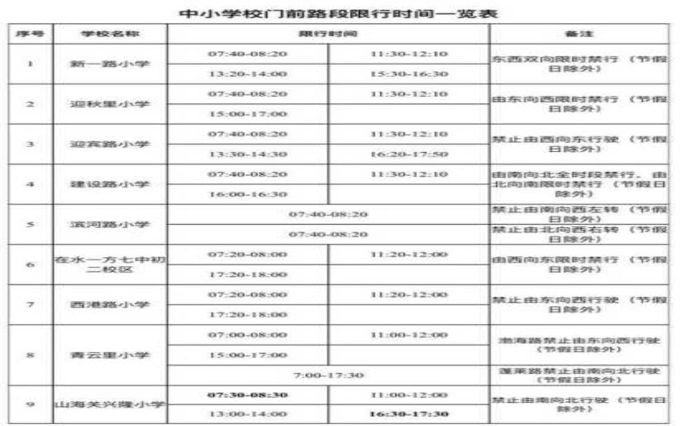 秦皇岛限号时间表_了解限行规则助出行