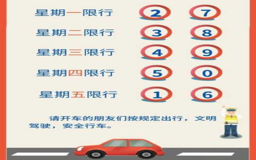 自由大路限号_如何应对限号政策的影响_