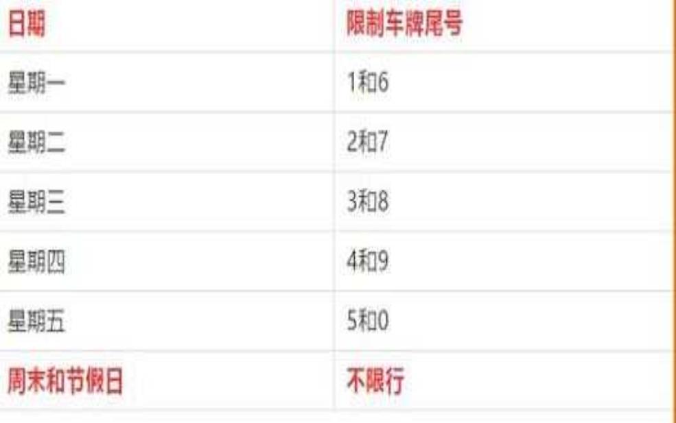 车牌限号_南昌政策解读与影响