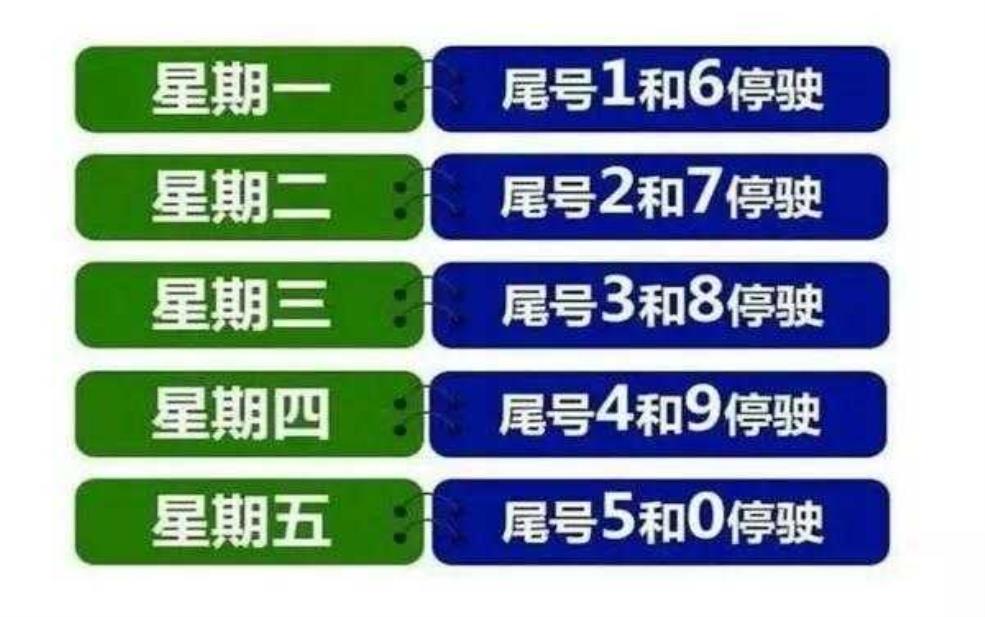 辛集限号查询今天_如何查找最新限行信息