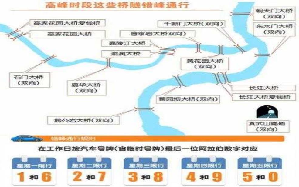  长江隧道限号么_具体限行时间和规定解析 