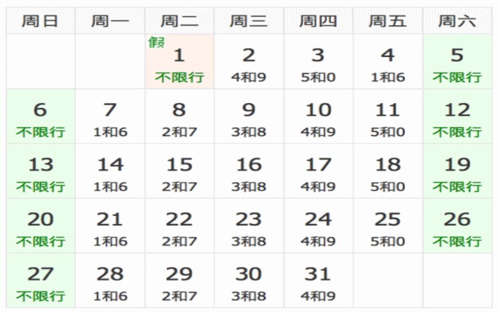 阜平县今天限什么号_了解最新限号动态