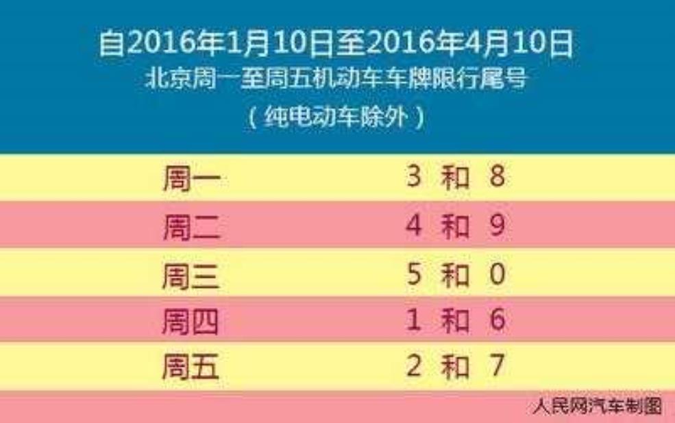 限号拍几次_了解限号规定和影响因素