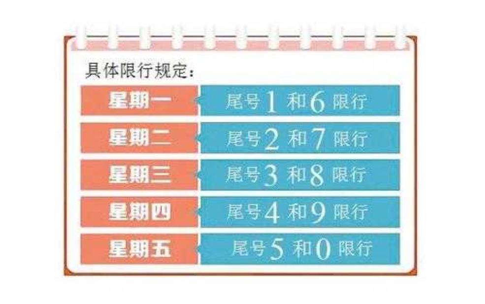 限号拍几次_了解限号规定和影响因素