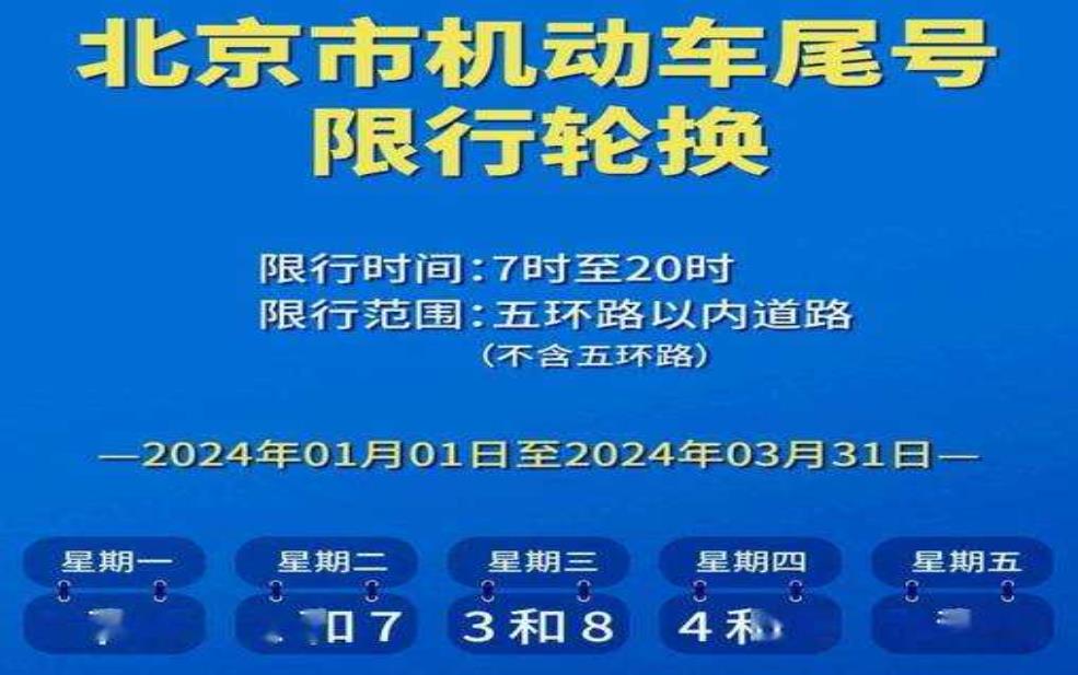 5号6号北京限号_如何避开交通高峰?