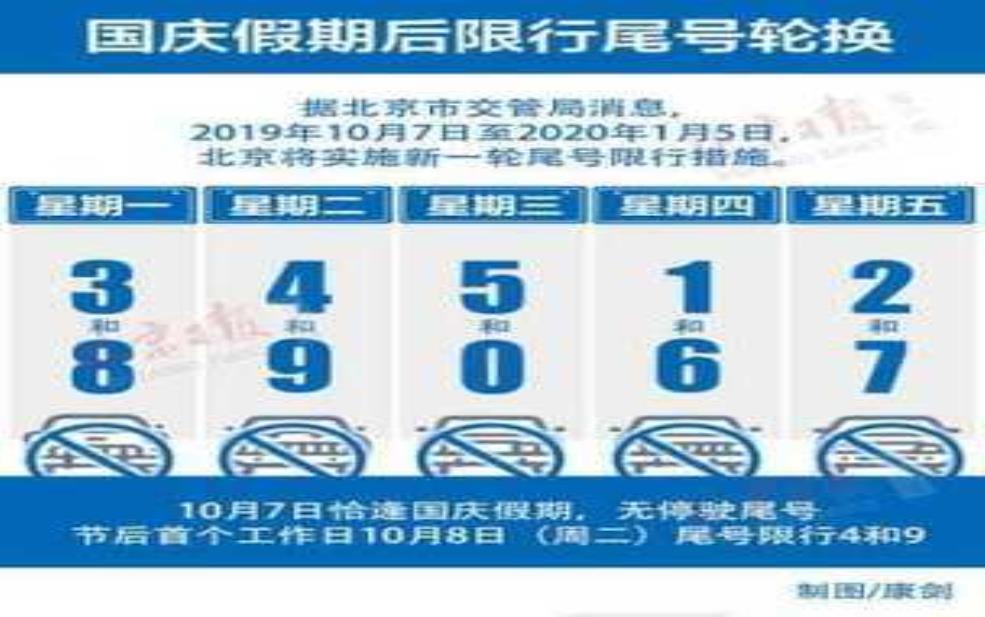  5号6号北京限号_如何避开交通高峰？ 