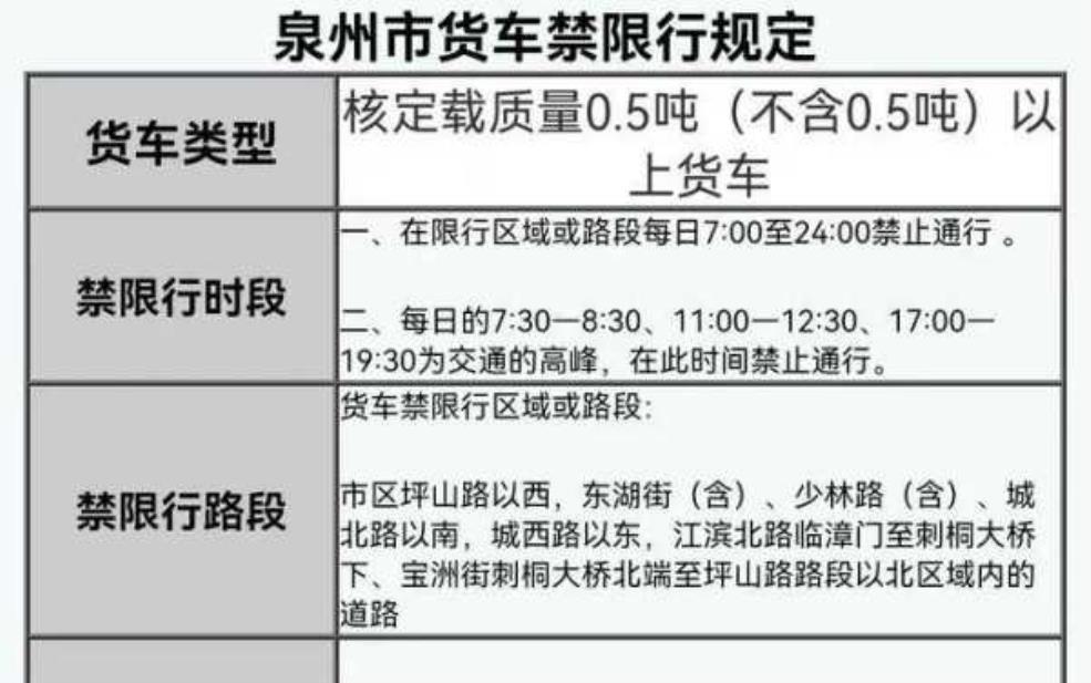 限号被拍扣分吗_了解限行政策的处罚规则