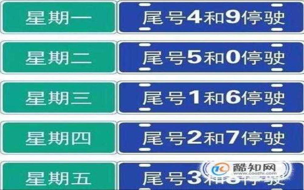 高碑店限号区域_如何影响日常出行_